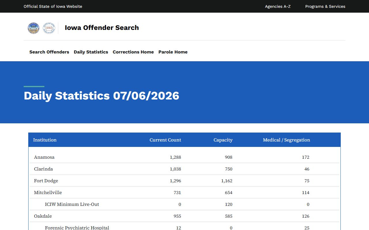 IDOC Daily Statistics for Iowa inmate population count and capacity